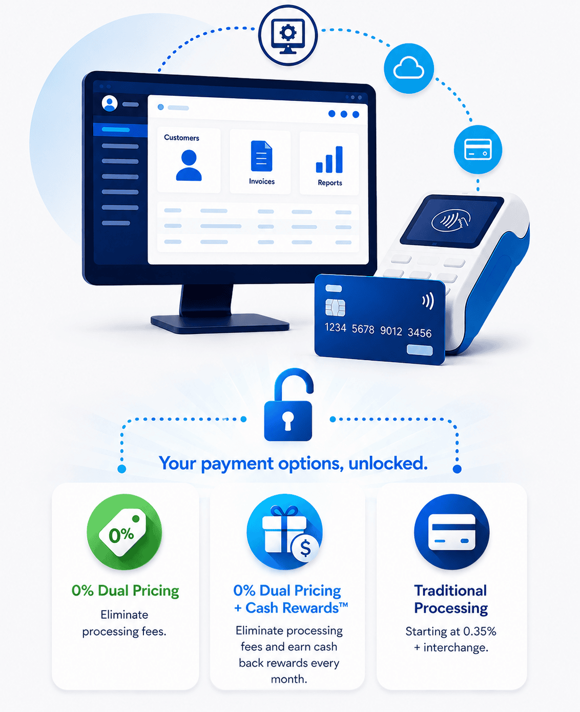 Image of Connected Software Payment Processing Bridge for Rate Choices