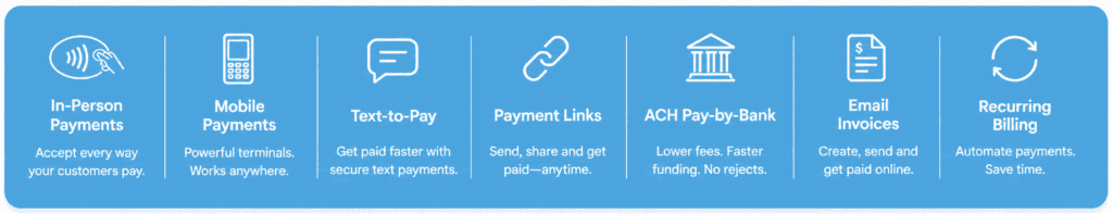 Image of Software Integration Payment Services Feature Strip